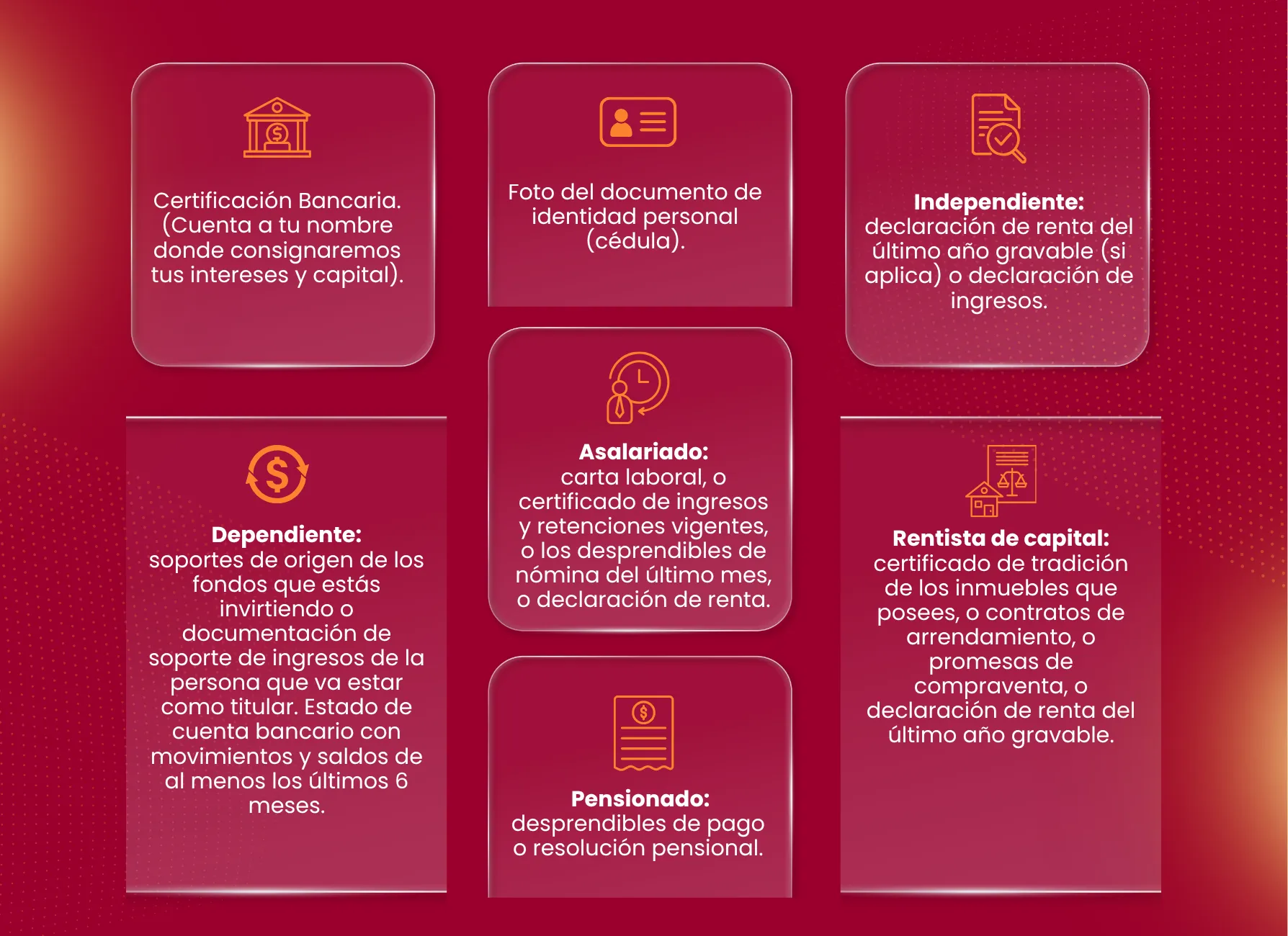 Requisitos detallados